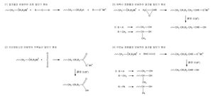 비활성화를 통한 말단 작용기 형성 반응의 예