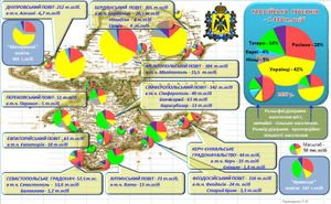 1897년 타브리다 현의 우예즈드(포비트) 언어 구성. 우크라이나어 사용자는 노란색, 러시아어 사용자는 빨간색, 크림 타타르어 사용자는 녹색, 독일어 사용자는 회색, 이디시어 사용자는 파란색, 기타는 보라색.