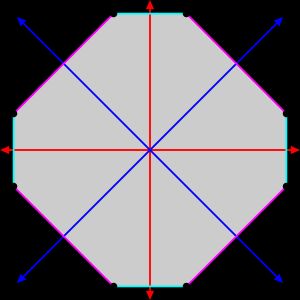 반사선이 파란색과 빨간색으로 표시된 등각 볼록 팔각형