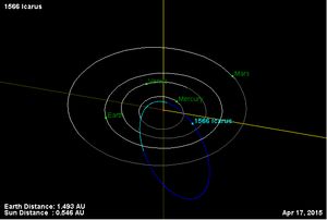 이카루스의 궤도 다이어그램