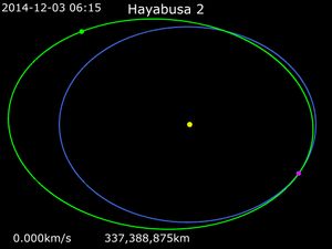 2014년 12월 3일부터의 하야부사2 궤도 애니메이션