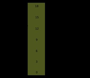 HLB값과 계면활성제의 성질