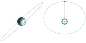 지구 밖 관찰자(ECI)와 지구 자전 속도로 지구 주위를 공전하는 관찰자(ECEF)의 관점에서 경사각이 있는 정지 궤도가 아닌 지구 동기 궤도의 궤도