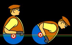 이 인형을 밀면 질량 중심의 높이가 녹색 선에서 주황색 선으로 올라가고 질량 중심이 더 이상 지면과의 접촉 지점 위에 있지 않게 됩니다.