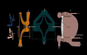 NPO 에네르고마쉬 RD-107 로켓 엔진의 터보펌프 개략도