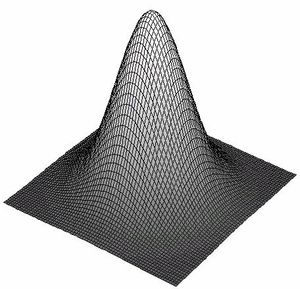 2차원 가우스 함수