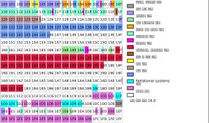 유니코드 다국어 보충 평면을 그림으로 나타낸 것이다. 각 칸은 문자 256개를 나타낸다.