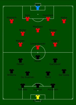 2018 DFL-슈퍼컵 경기