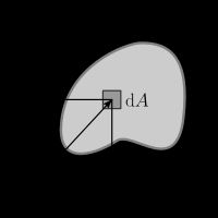 임의의 형상. ρ는 요소 dA까지의 거리이며, x축과 y축에 투영되어 있다.