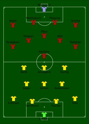 스웨덴 대 태국 경기 포메이션