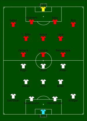 미국 대 칠레 경기 포메이션