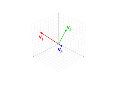 \mathbb{R}^3의 기저에 속하는 세 개의 선형 독립적이고 비직교 벡터에 대해 실행되는 수정된 그람-슈미트 과정