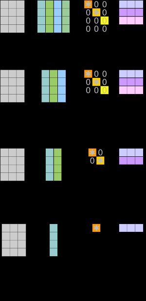 축소된 SVD 변형 시각화