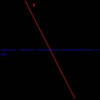 변환 T는 k를 따라 m으로의 사영이다. T의 치역은 m이고, 핵은 k이다.