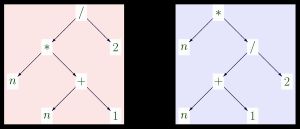 왼쪽에서 오른쪽으로: 항 (n⋅(n+1))/2 와 n⋅((n+1)/2)의 트리 구조