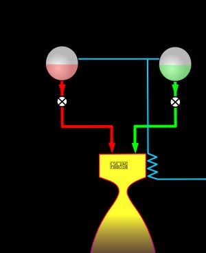 가압식 사이클의 구조