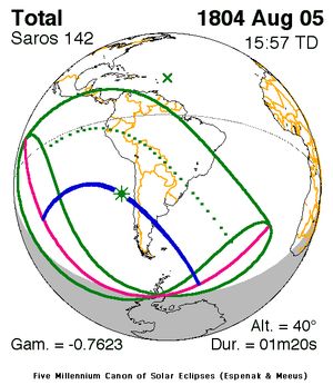 1804년 8월 5일 (사로스 142)