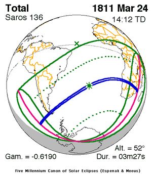 1811년 3월 24일 일식