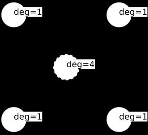 홀수 차수 꼭짓점