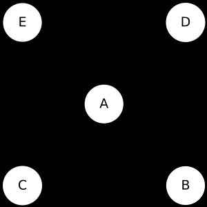 오일러 다중 그래프