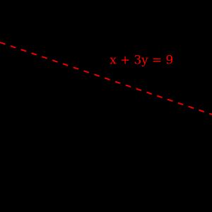 선형 부등식의 그래프: x + 3y 