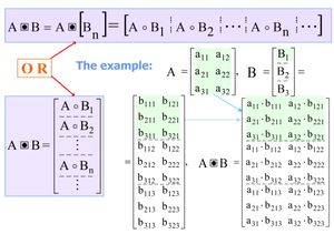 행렬의 침투 면 곱