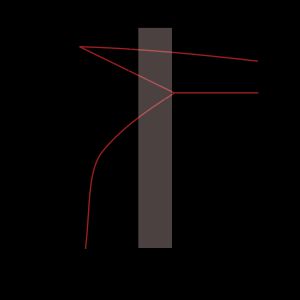 알루미늄-구리의 2원 상태도. 500°C 전후에서는 Al의 α 단상(單相)이지만, 온도가 내려가면 θ 상(석출상 CuAl2)도 나타난다.