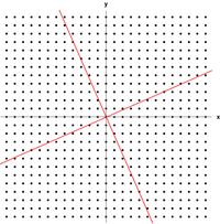 평면의 늘이기와 전단을 나타내는 2×2 실수 대칭 행렬. 행렬의 고유 벡터(빨간색 선)는 모든 점이 해당 선 위에서 미끄러지기만 하는 두 개의 특수한 방향이다.