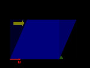 수평 전단 사상