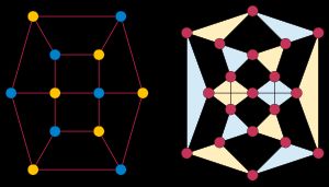 이분 그래프(왼쪽)와 그 라인 그래프(오른쪽). 라인 그래프에서 음영 처리된 클릭은 기본 이분 그래프의 정점에 해당하며, 해당 정점의 차수와 크기가 같다.