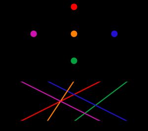 순열 (4,3,5,1,2)의 순열 그래프는 순열에 의해 순서가 뒤바뀌는 원소 쌍을 연결한다.