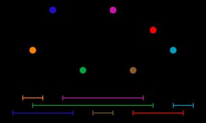 구간 그래프와 이를 정의하는 구간
