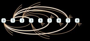 라도 그래프의 이진수를 통한 정의