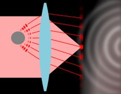 레이저 회절 분석의 원리