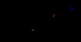 푸시다운 자동 기계 다이어그램