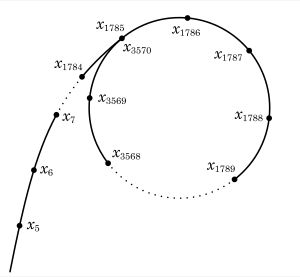 그리스 문자 ρ를 닮은 순환 그래프