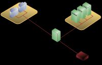 단일 방화벽을 사용하는 DMZ를 활용한 일반적인 세 갈래 네트워크 모델