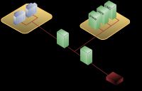 듀얼 방화벽을 사용하여 DMZ를 구현한 일반적인 네트워크 다이어그램