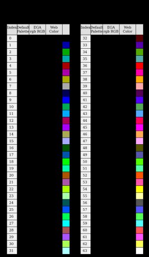 전체 64색 EGA 팔레트 테이블