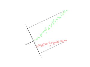2차원 점 집합에 대한 결과적인 LDA 투영의 시각적 묘사.