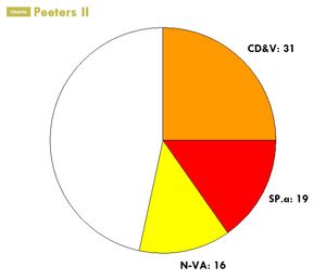 정부 연립 2009-2014