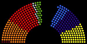 1920년 독일 국가의회 선거 결과