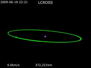 2009년 6월 18일부터 2009년 10월 9일까지 LCROSS 궤적 애니메이션