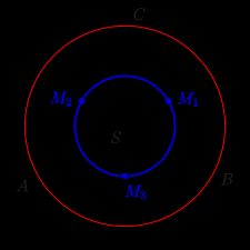 정삼각형 와 슈타이너 내접 타원(파란색), 슈타이너 타원(빨간색)