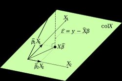 OLS 추정은 회귀 변수들에 의해 뻗어진 선형 공간으로의 투영으로 볼 수 있다. (여기서 X_1과 X_2는 각각 데이터 행렬의 열을 나타낸다.)