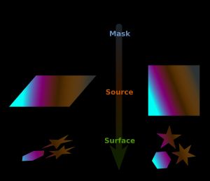 카이로 드로잉 모델
