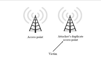 액세스 포인트 스푸핑