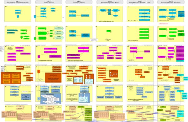 VA EA 메타 모델 셀 상세 확대