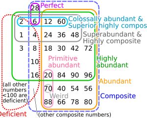 니코마코스의 분류
