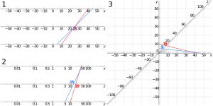 z}}를 나타낸다.